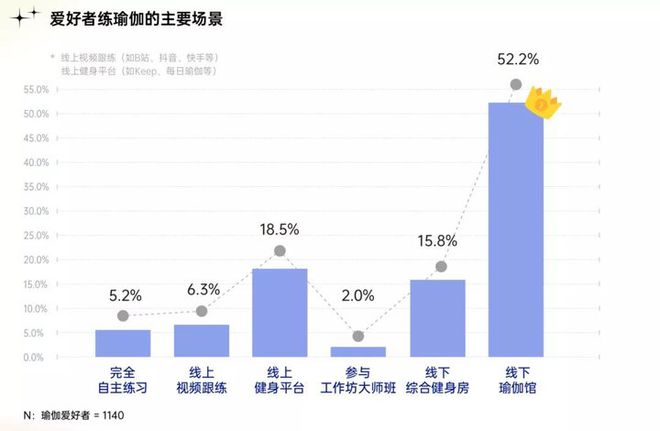 南宮28「男版lululemon」獲軟銀 4 億美元投資男性瑜伽市場火了(圖8)