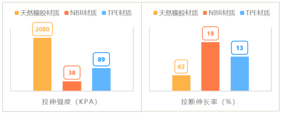 南宮28上海市消保委對30款不同品牌的瑜伽墊進(jìn)行測評(圖1)