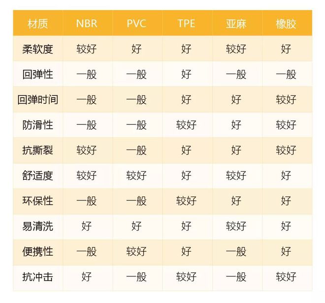 南宮28選對瑜伽墊適配你的運動計劃(圖3)