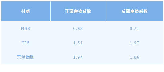 南宮28哪款才是“不踩雷”的夢中情墊？瑜伽墊測評來了(圖1)