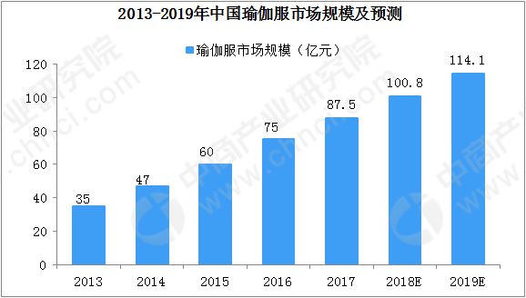 南宮28火熱的瑜伽市場(chǎng) 誰(shuí)是Lululemon的挑戰(zhàn)者？(圖2)