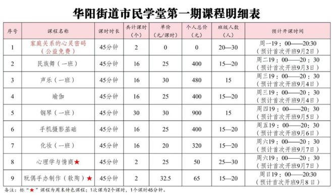 南宮28上課去！“市民學(xué)堂”即將開課(圖1)