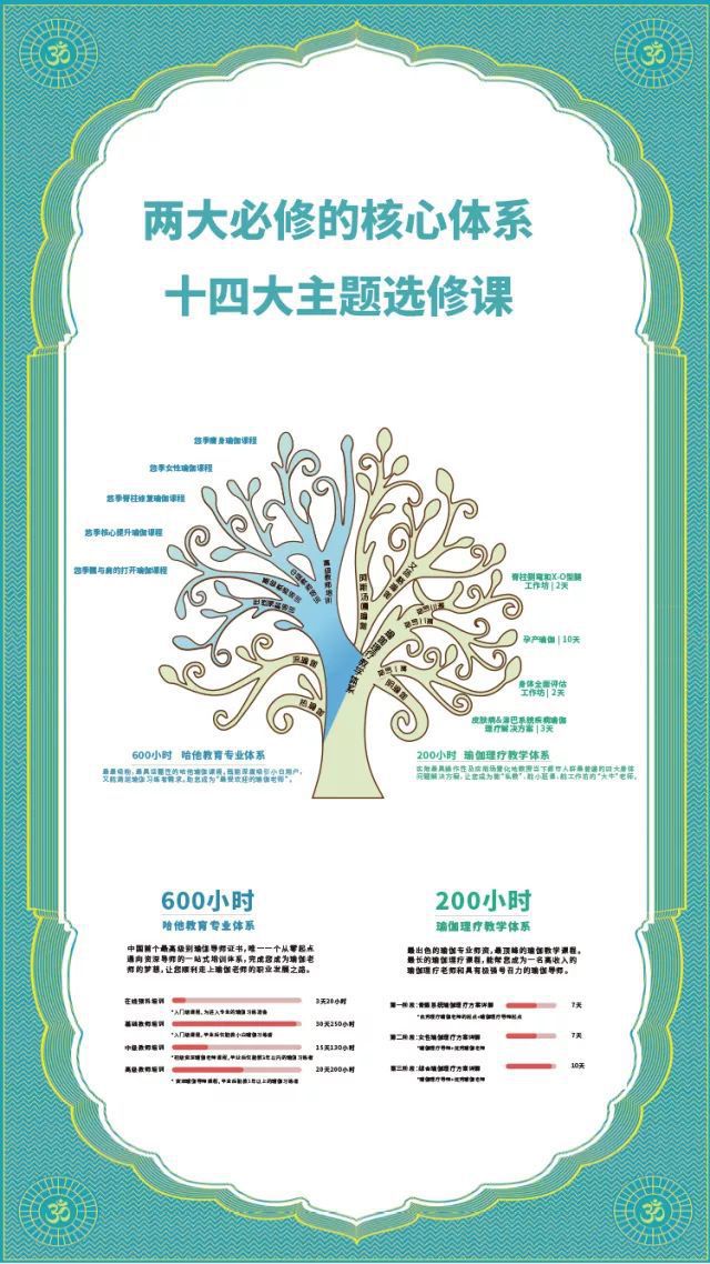 南宮28悠季瑜伽學院 格局打開在瑜伽這座終身受益的大學受益終身(圖5)