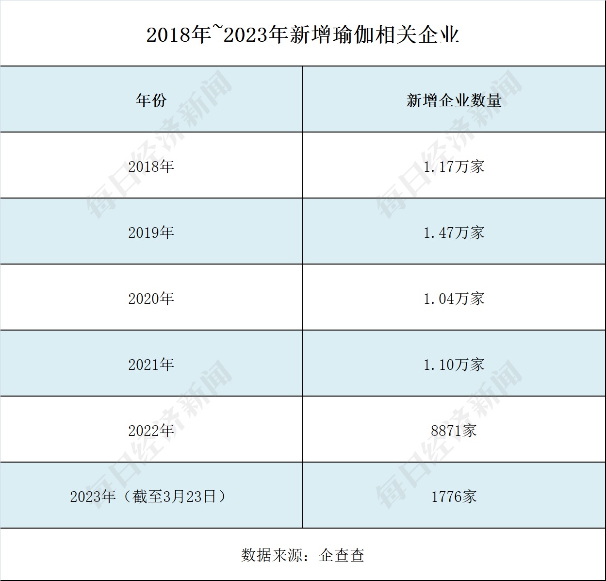 南宮28總部難覓工作人員有消費(fèi)者損失超4萬！“華南最大瑜伽品牌”回應(yīng)假退費(fèi)申明：(圖3)