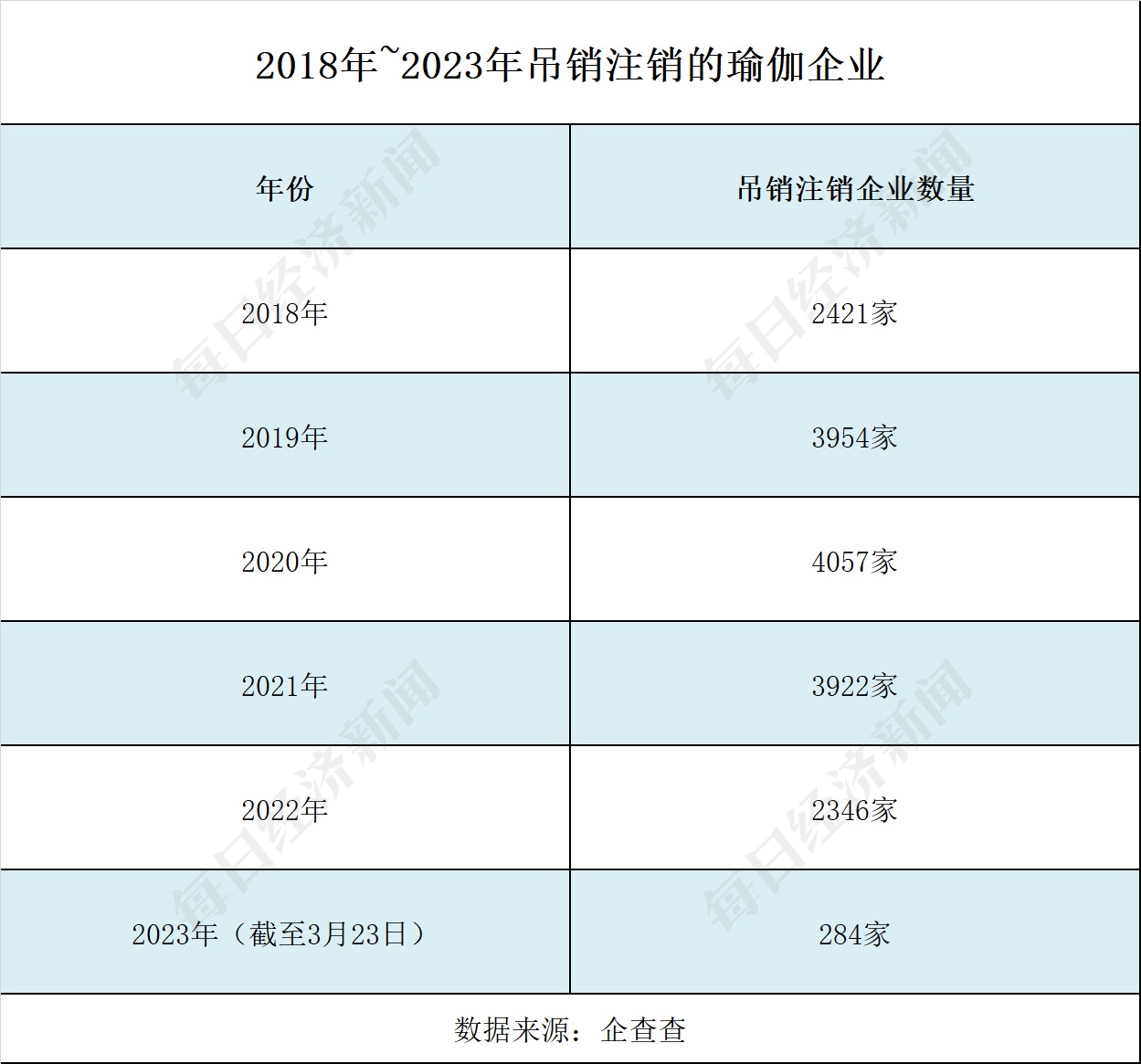 南宮28總部難覓工作人員有消費(fèi)者損失超4萬！“華南最大瑜伽品牌”回應(yīng)假退費(fèi)申明：(圖4)