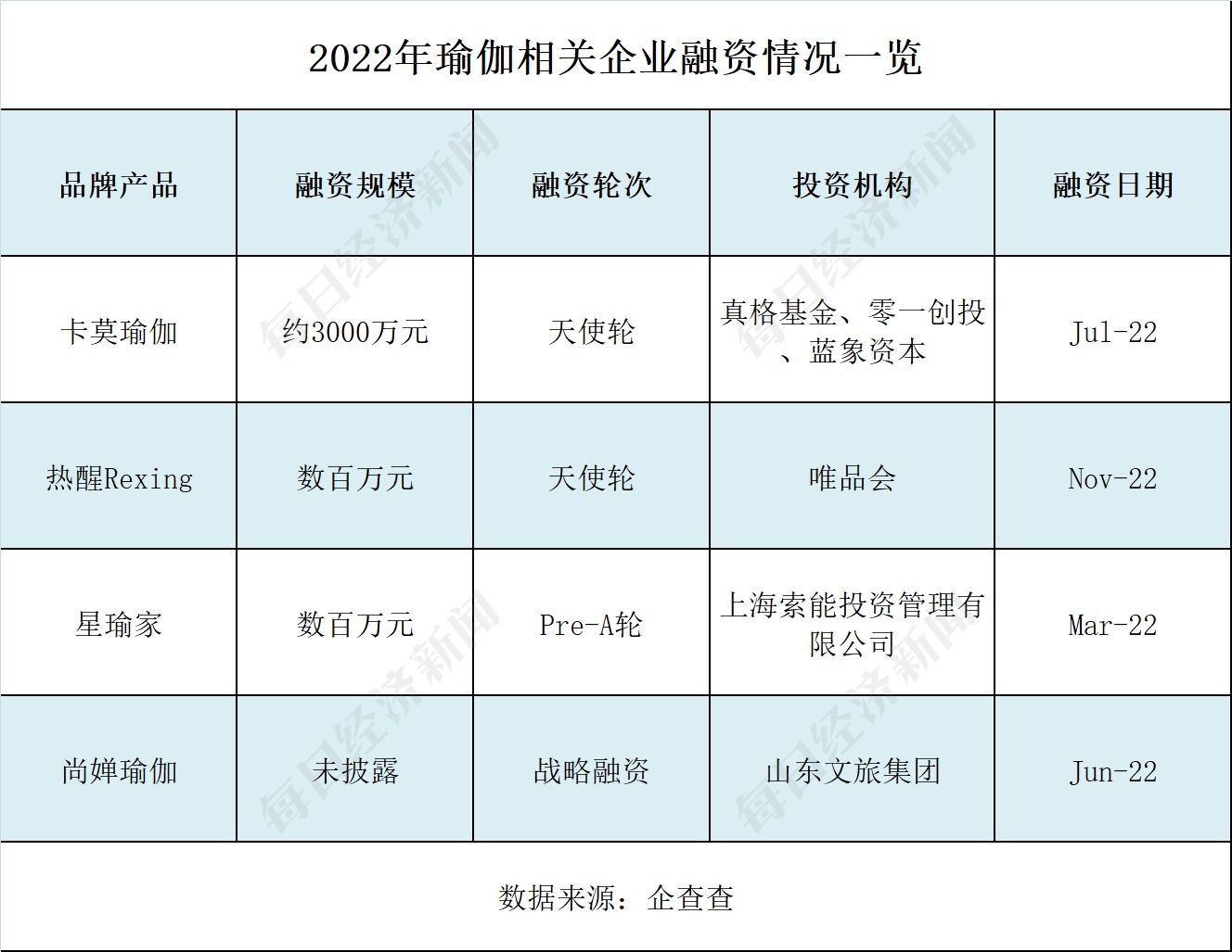 南宮28總部難覓工作人員有消費(fèi)者損失超4萬！“華南最大瑜伽品牌”回應(yīng)假退費(fèi)申明：(圖5)