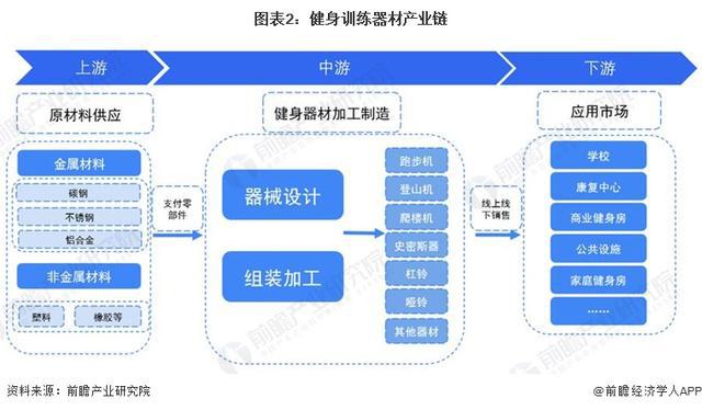 南宮28「行業(yè)前瞻」2024-2029年中國健身訓(xùn)練器材行業(yè)發(fā)展分析(圖1)