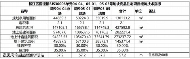 南宮28華發(fā)·海上都薈（官方網站）2024華發(fā)·海上都薈-最新優(yōu)惠折扣-曝光(圖6)