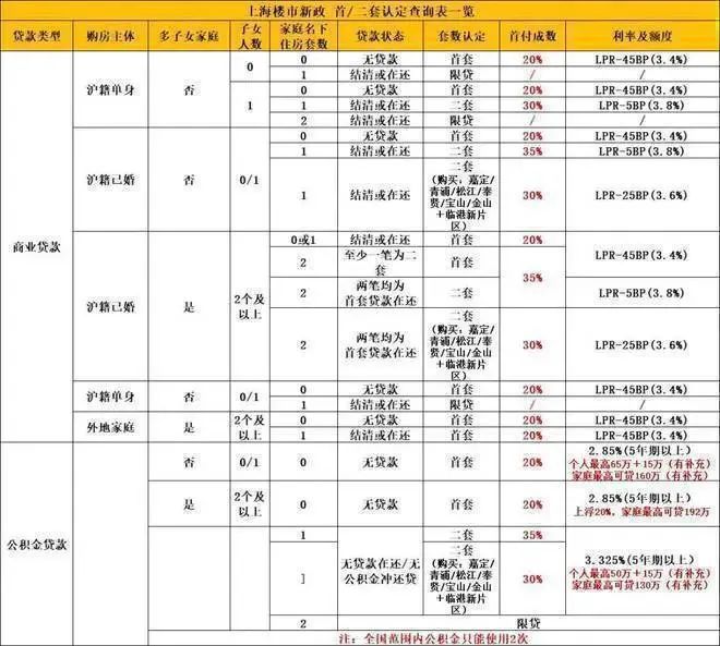 南宮28華發(fā)·海上都薈（官方網站）2024華發(fā)·海上都薈-最新優(yōu)惠折扣-曝光(圖22)