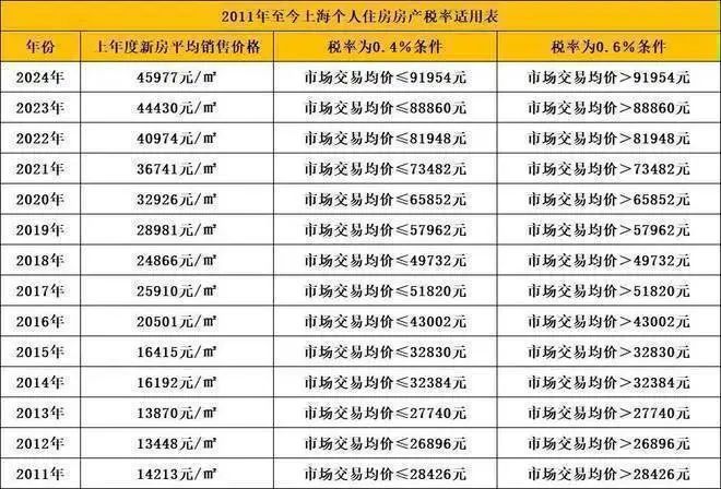 南宮28華發(fā)·海上都薈（官方網站）2024華發(fā)·海上都薈-最新優(yōu)惠折扣-曝光(圖26)