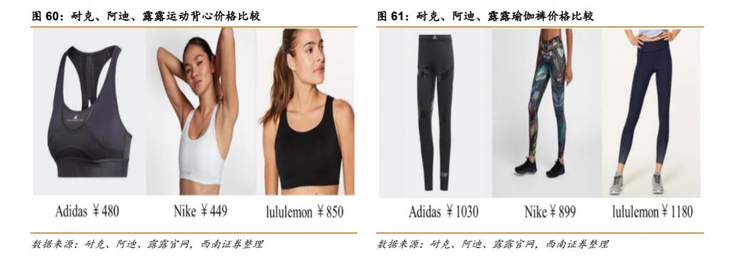 南宮28耐克阿迪都跑去做瑜伽褲它們打得過 Lululemon 嗎？(圖1)