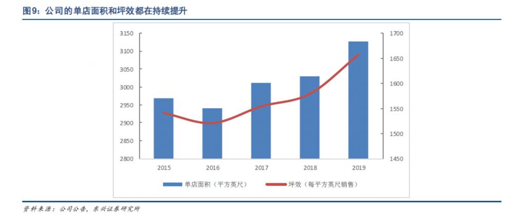 南宮28耐克阿迪都跑去做瑜伽褲它們打得過 Lululemon 嗎？(圖9)