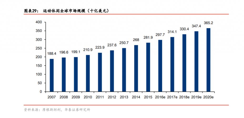 南宮28耐克阿迪都跑去做瑜伽褲它們打得過 Lululemon 嗎？(圖10)