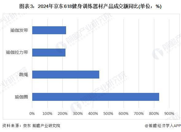 南宮282024年中國訓(xùn)練健身器材行業(yè)市場需求現(xiàn)狀分析 商業(yè)健身場館需求疲軟家庭(圖3)