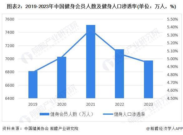 南宮282024年中國訓(xùn)練健身器材行業(yè)市場需求現(xiàn)狀分析 商業(yè)健身場館需求疲軟家庭(圖2)