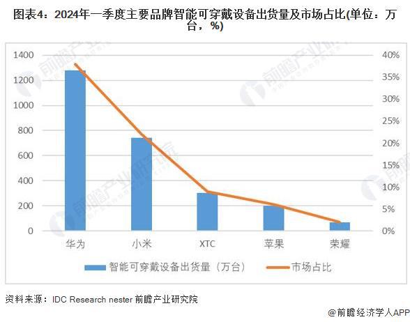 南宮282024年中國訓(xùn)練健身器材行業(yè)市場需求現(xiàn)狀分析 商業(yè)健身場館需求疲軟家庭(圖4)