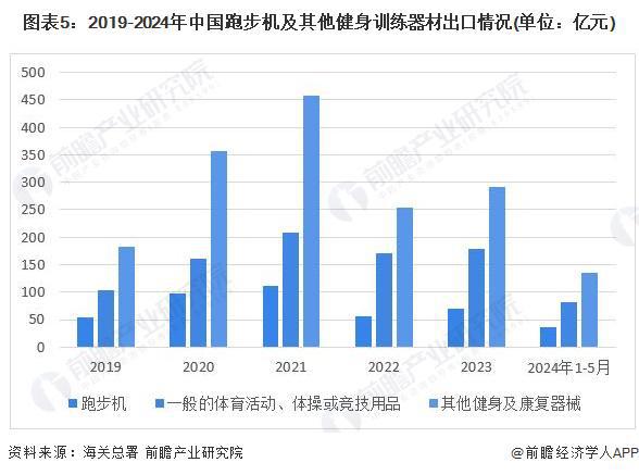 南宮282024年中國訓(xùn)練健身器材行業(yè)市場需求現(xiàn)狀分析 商業(yè)健身場館需求疲軟家庭(圖5)