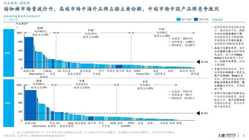 南宮28久謙中臺 運(yùn)動戶外 瑜伽褲 2022(圖2)